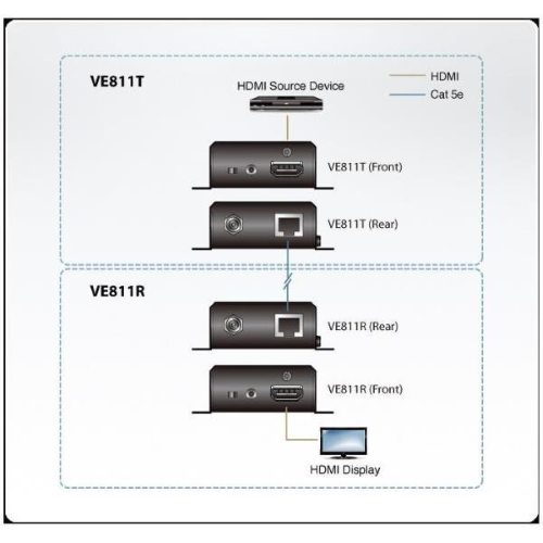 ATEN HDMI HDBASET SMALL FACTOR EXTENDER
